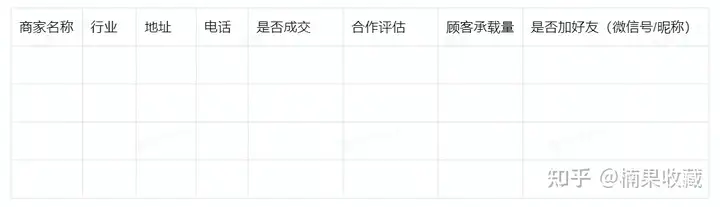 项目刚开始,我该如何快速打开市场