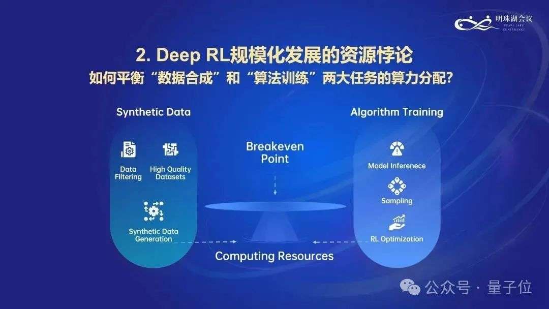 上海AI Lab主任周伯文：关于人工智能前沿的十个问题