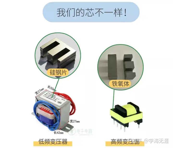 变压器的原理是什么?8 变压器的原理是什么?