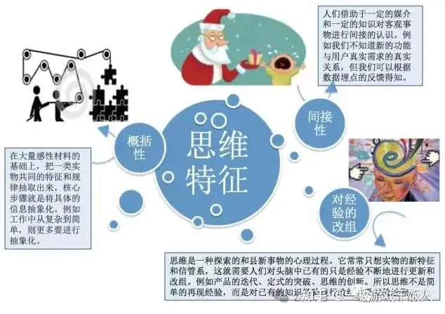 不懂产品思维的PM不是好运营?