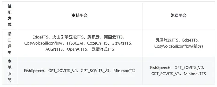 华南理工开源小智AI硬件后端服务，支持MCP。