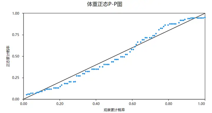 科研统计图汇总