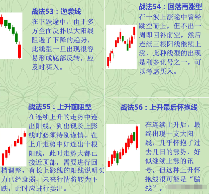 股市高手为什么不看盘？排名第一的炒股软件