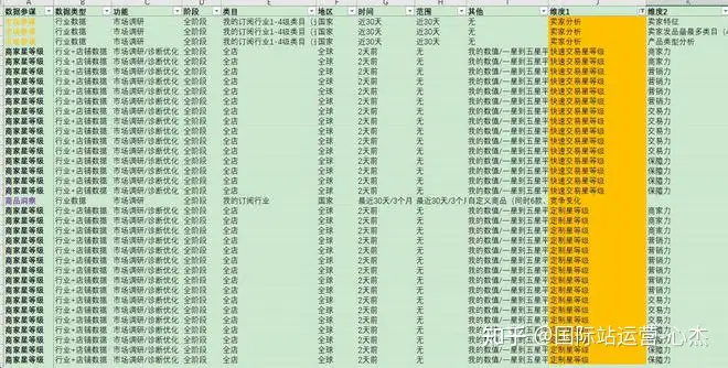一文解析阿里巴巴数据参谋全功能(市场调研篇)
