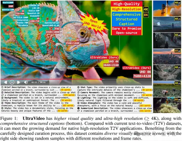 1080p飞升4k，浙大开源原生超高清视频生成方案，突破AI视频生成清晰度上限