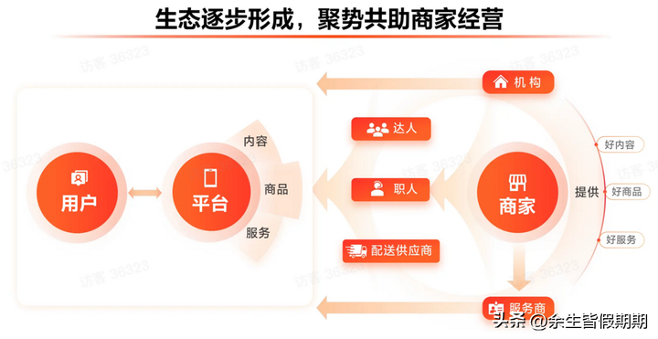 抖音日活是什么意思？抖音日活怎么计算的