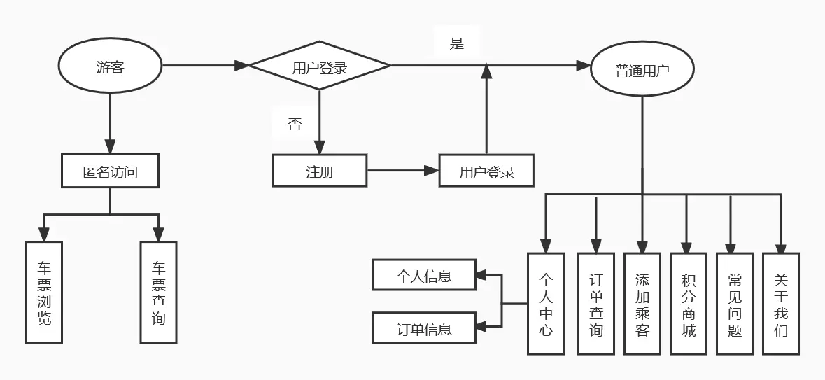 安卓源码和设计报告——火车订票系统