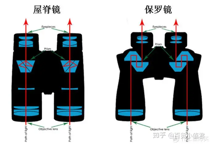 国产望远镜什么品牌最好？