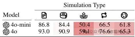 可靠的Agent该用哪个模型，LLM多轮对话中的「迷失」现象 |微软最新