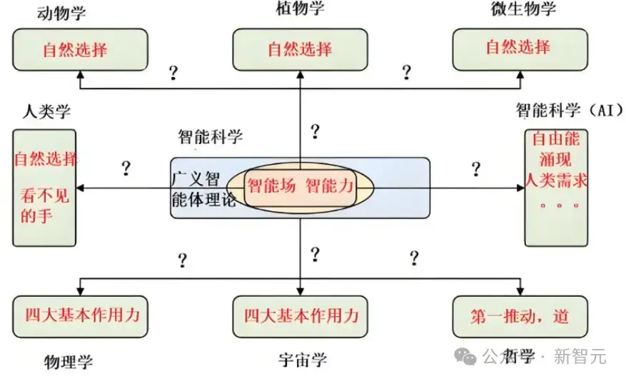 广义智能体理论：智能时代通向「万物理论」的新路径？