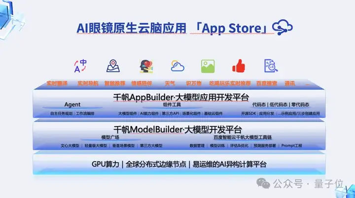 国产AI眼镜现状，这里有份沙龙实录｜量子位AI沙龙