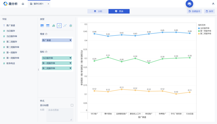 利用这2款在线数据统计平台，做出专业数据统计分析报表插图7