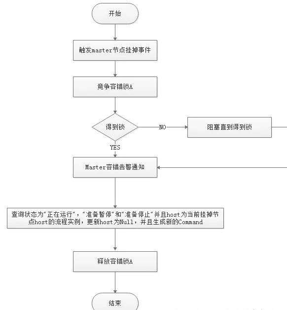 一文读懂，硬核 Apache DolphinScheduler3.0 源码解析-鸿蒙开发者社区