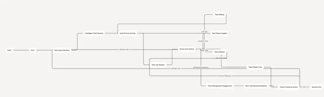 终结Coding？ShellAgent三句话造出马斯克同款「AI女友」！