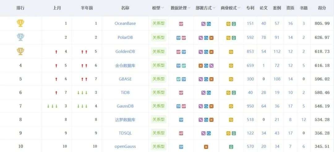 AI大厦需要新的地基！