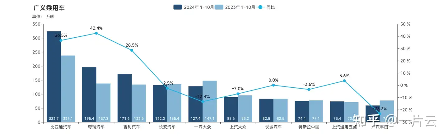 怎么看一汽大众2024年仍然顺利完成目标盈利300亿人民币？缩略图