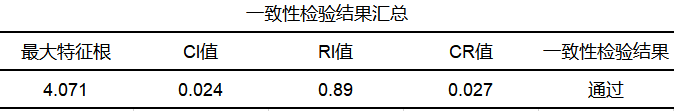 权重怎么算？100分权重60占多少分