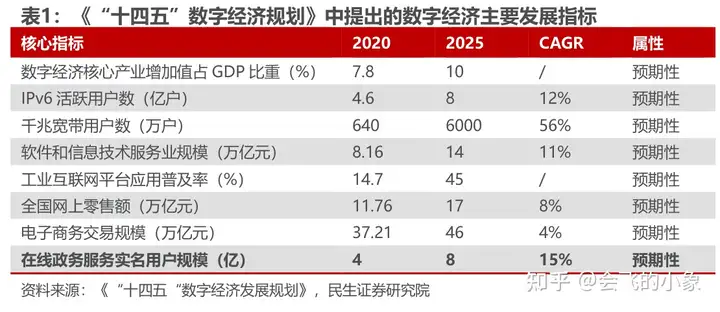 啥子叫数字经济啊?通俗易懂版?