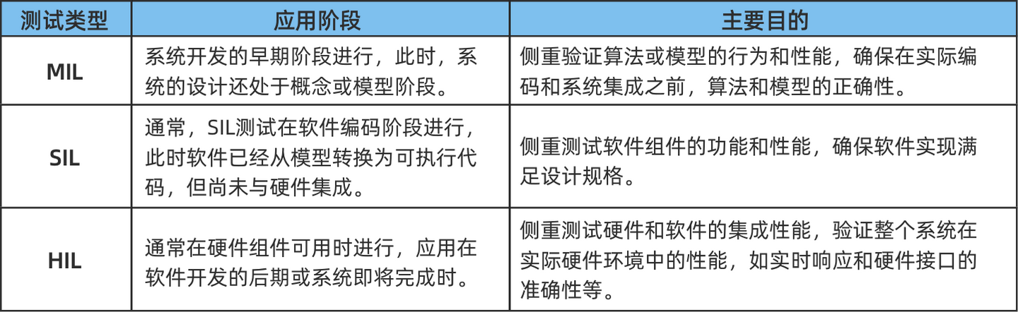 搶佔智慧駕駛“智高點”，模擬測試或將是必備的“加速劑”