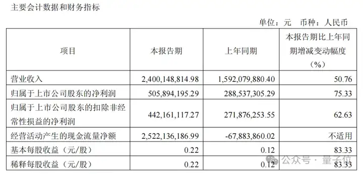 4000亿国产算力航母：芯片巨头合并超算巨头