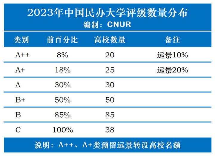 2023年中国民办大学评级发布