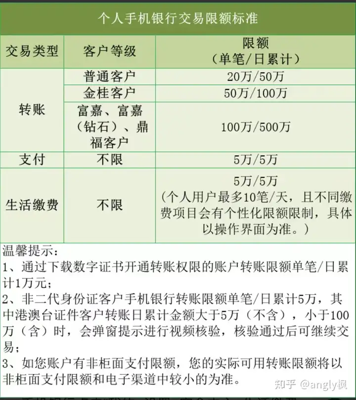 为什么邮政银行卡不能转账了但是还能付钱? - 知乎