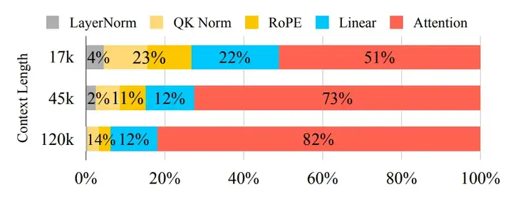 ICML 2025 | 视频生成模型无损加速两倍，秘诀竟然是「抓住attention的时空稀疏性」