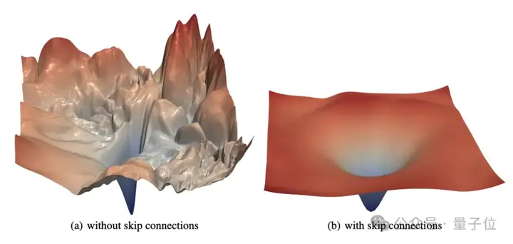 腾讯3D生成大模型2.0发布即开源！AI自动绑骨骼生成动画，分钟级生成游戏3D资产