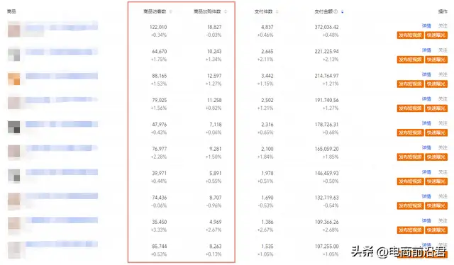 淘宝引流推广怎么做（淘宝卖家如何利用直通车推广）