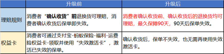 拼多多运费险多久失效？拼多多运费险保障多少天