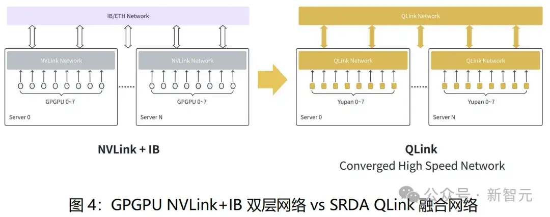 20人团队提前实现DeepSeek构想，AI算力变天？直击大模型算力成本痛点