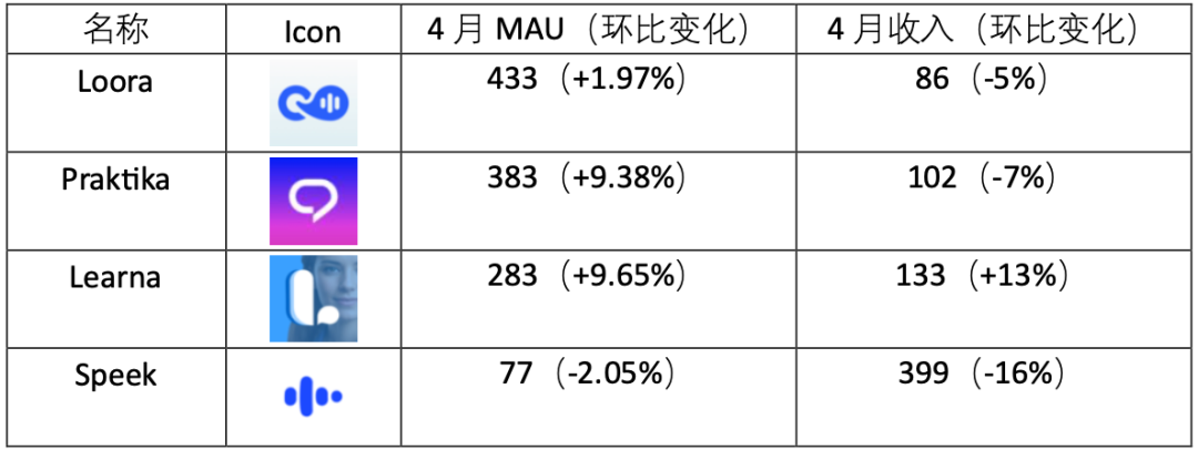 拍题工具拓展生活场景，语言App靠刚需崛起｜AI教育洞察第5期