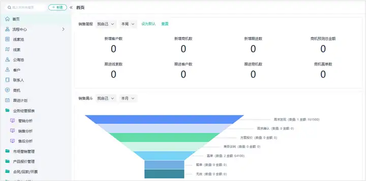 常用的企业管理软件有哪些？7