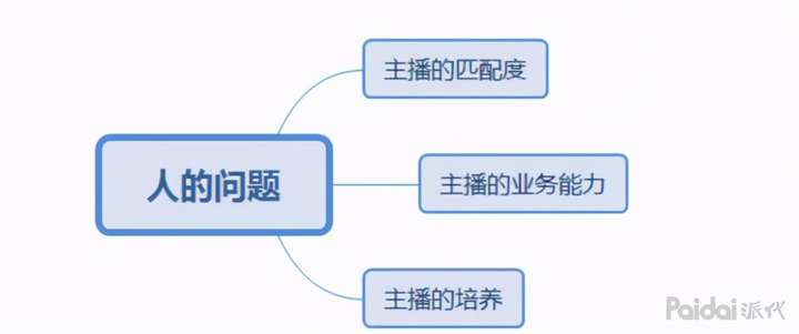 淘宝直播2小时只有100多个人？教你这样提升！