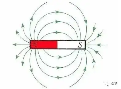 磁铁原理是什么（磁铁的物理原理）