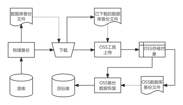阿里云RDS SQL Server实例之间数据库迁移方案插图19