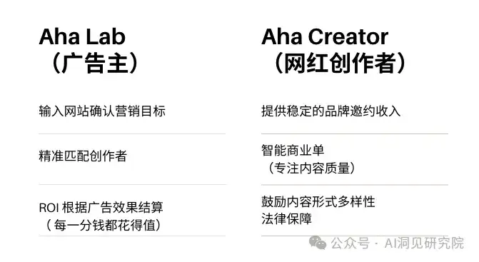深度：AI网红营销平台Aha lab，00后用AI Agent 重塑内容营销，获朱啸虎和锦秋基金投资（指向万亿营销市场）
