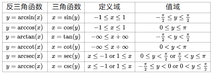 16个基本导数公式（arctanx的导数是什么）