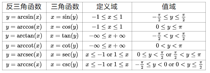 arctanx的导数是什么（16个基本导数公式）