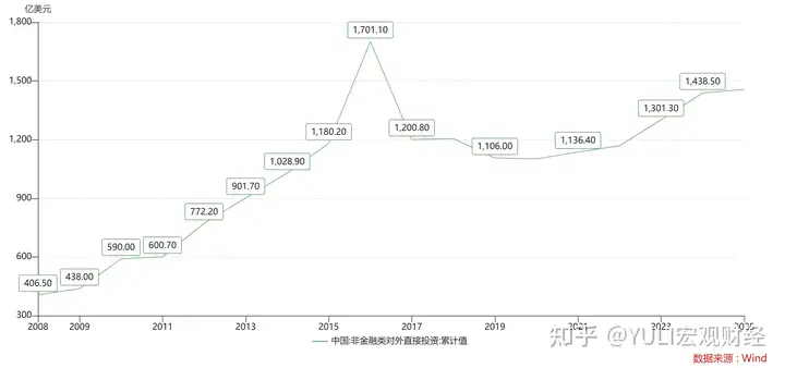 境外券商新政后，会开通“美股通”吗？