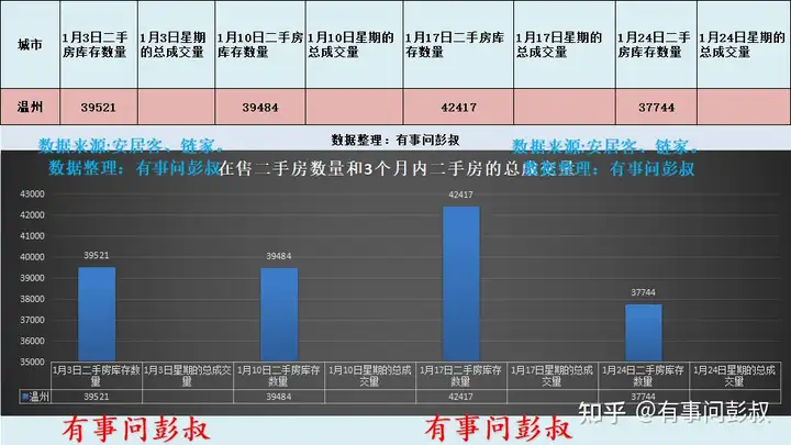 温州的房价在全国属于什么水平？ - 知乎