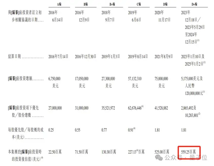 杭州闯出40亿AI医疗IPO！阿里CEO多轮投资