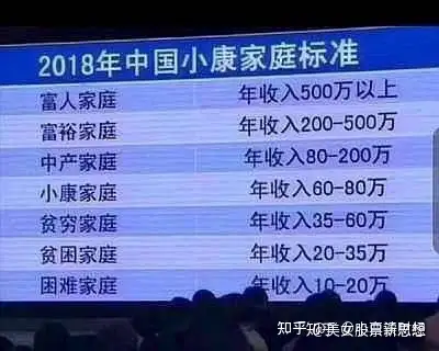 1500万资产算什么人群