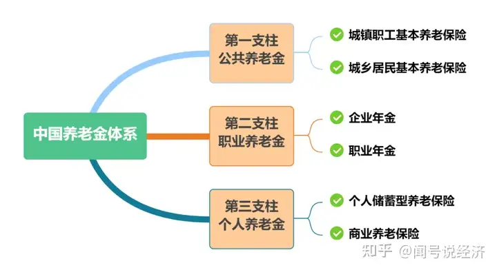 截至 2025 年底，全国基本养老、失业、工伤三项社会保险结余 10.2 万亿元，这一数据意味着什么？