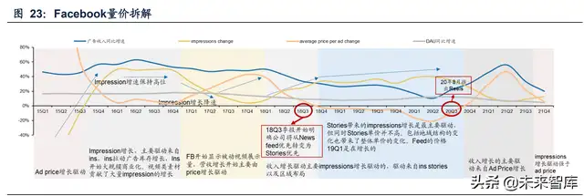 网络广告研究实验报告（互联网广告市场竞争格局及增长驱动力分析）