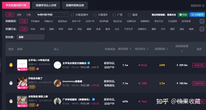 从抖音小白到全年带货超5亿直播带货实战攻略
