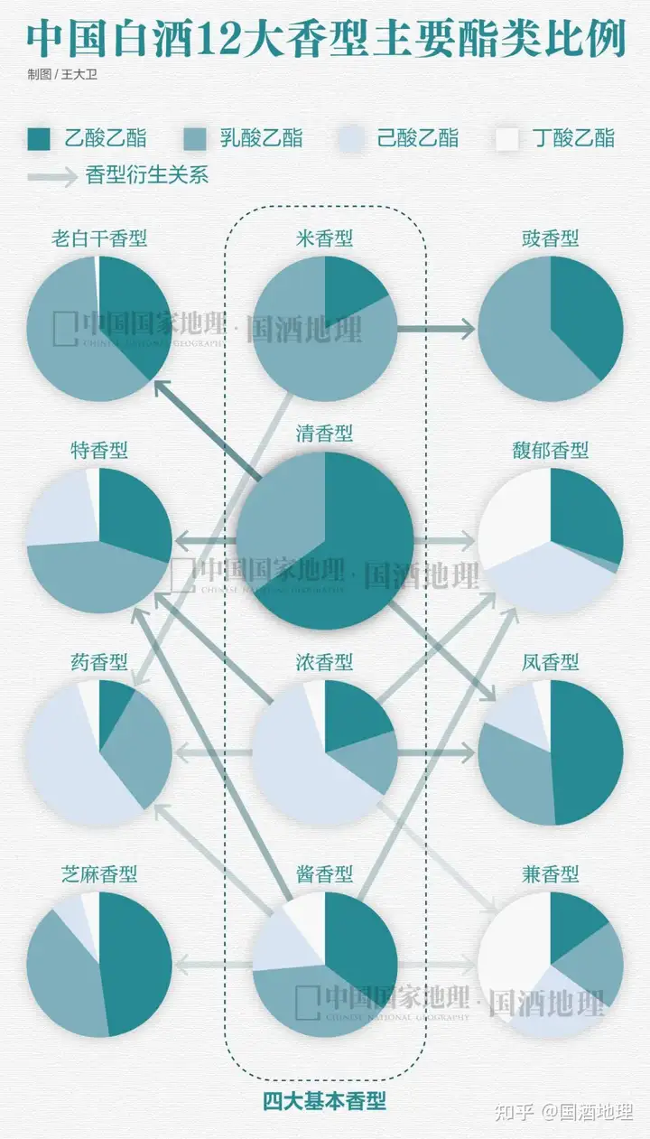 清香_清香型白酒有什么特点？  第8张