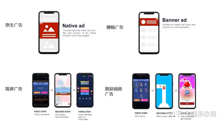 高效使用广告聚合&优化竞价策略,让海外应用广告收入提升30%