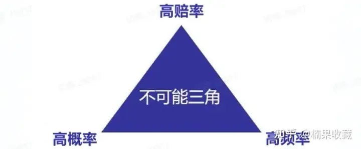中产阶级如何保障财富稳步增长,避免阶级滑坡?我来分享这套一体两翼模型