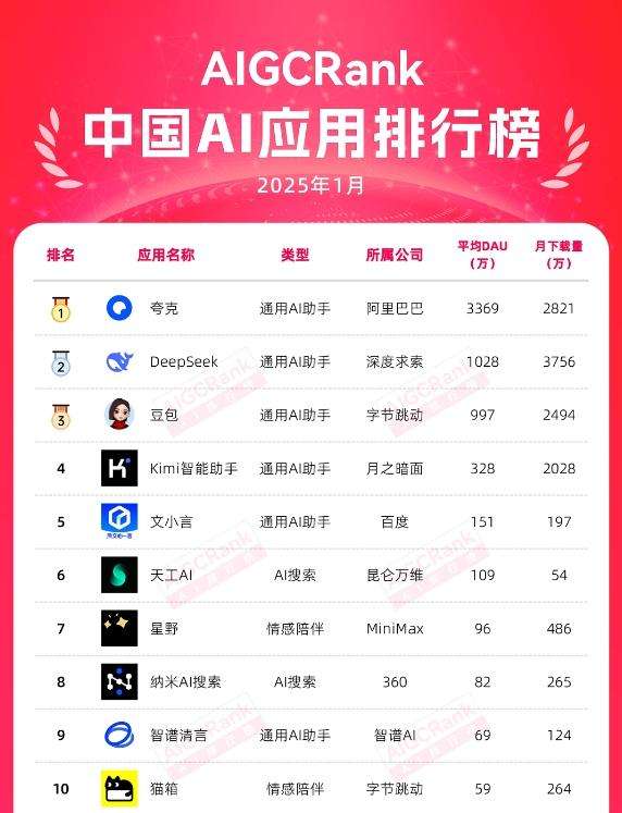首款“AI+3D”女性恋爱手游公开，乙女游戏如何拥抱AI？
